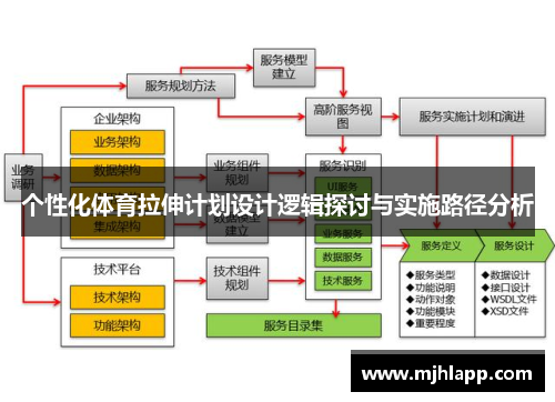 个性化体育拉伸计划设计逻辑探讨与实施路径分析